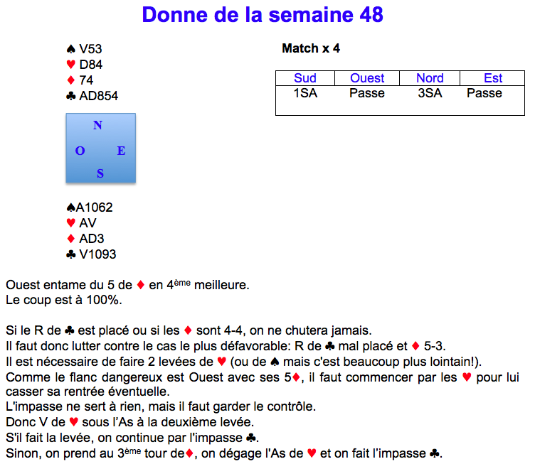 Donne de la semaine 48