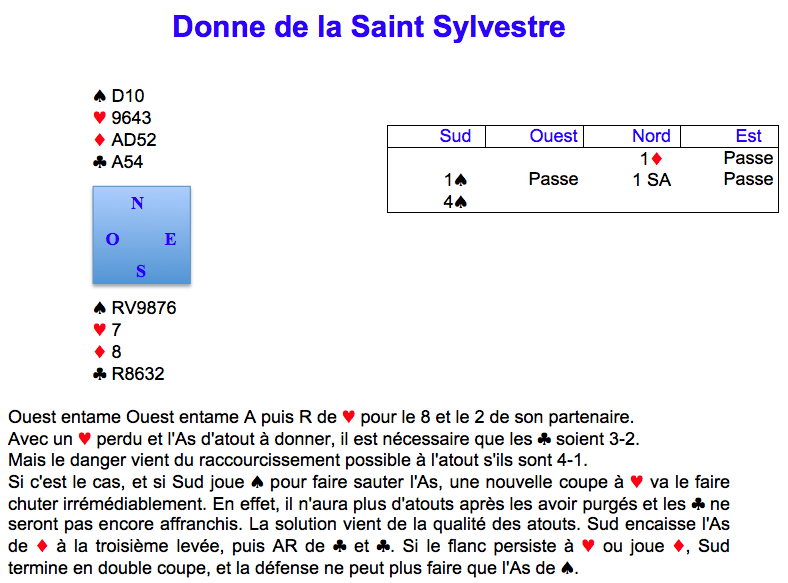 Donne de la Saint Sylvestre