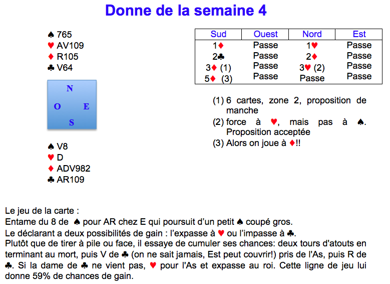 Donne de la semaine 4