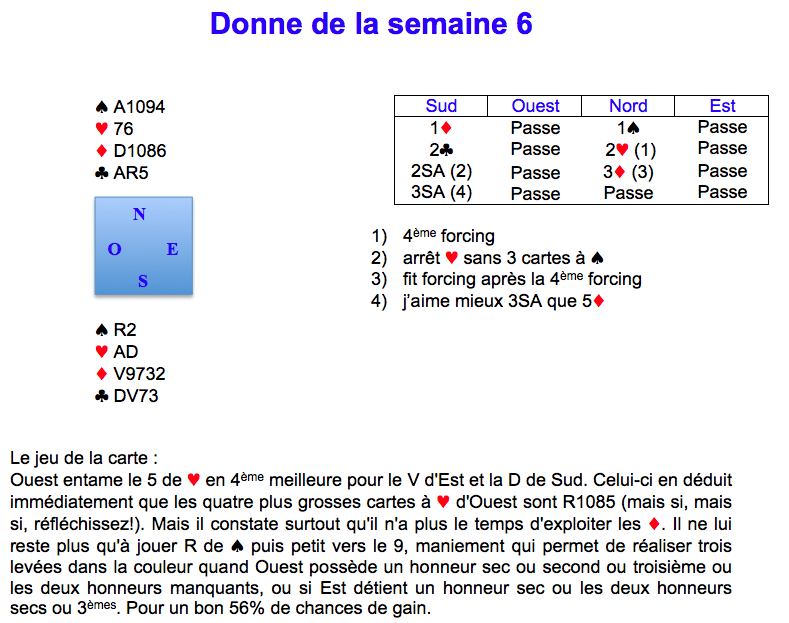 Donne de la semaine 6