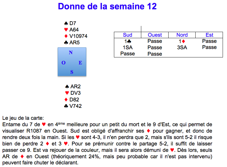 Donne de la semaine 12