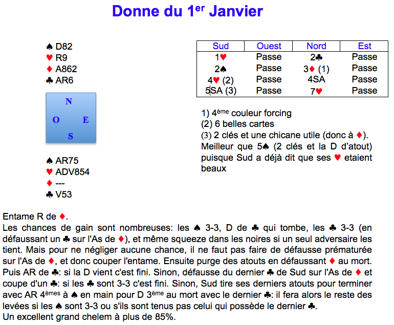 Donne du 1er Janvier