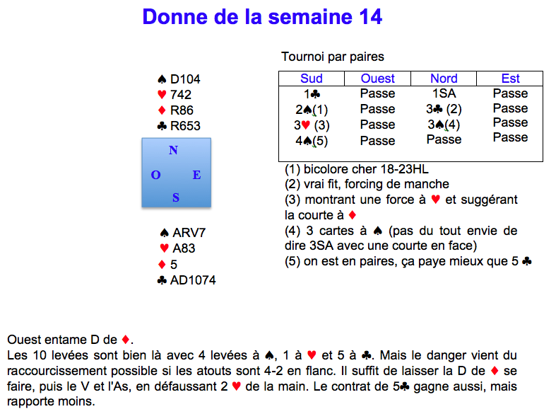 Donne de la semaine 14