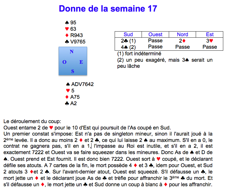 Donne de la semaine 17