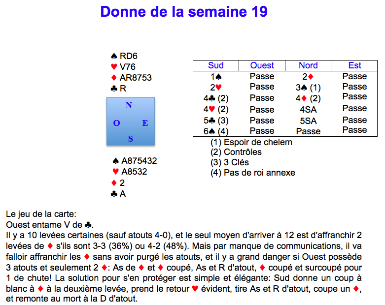 Donne de la semaine 19