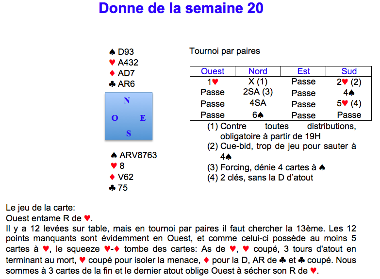 Donne de la semaine 20