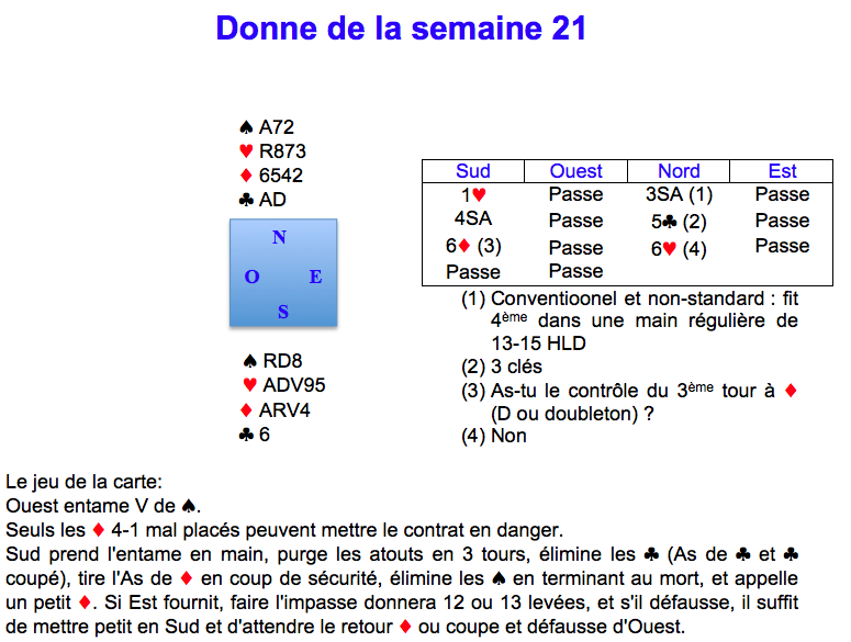 Donne de la semaine 21