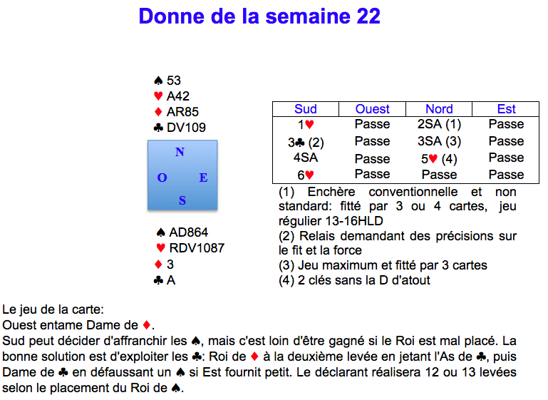 Donne de la semaine 22