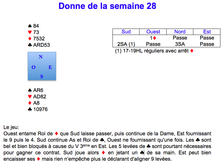 Donne de la semaine 28