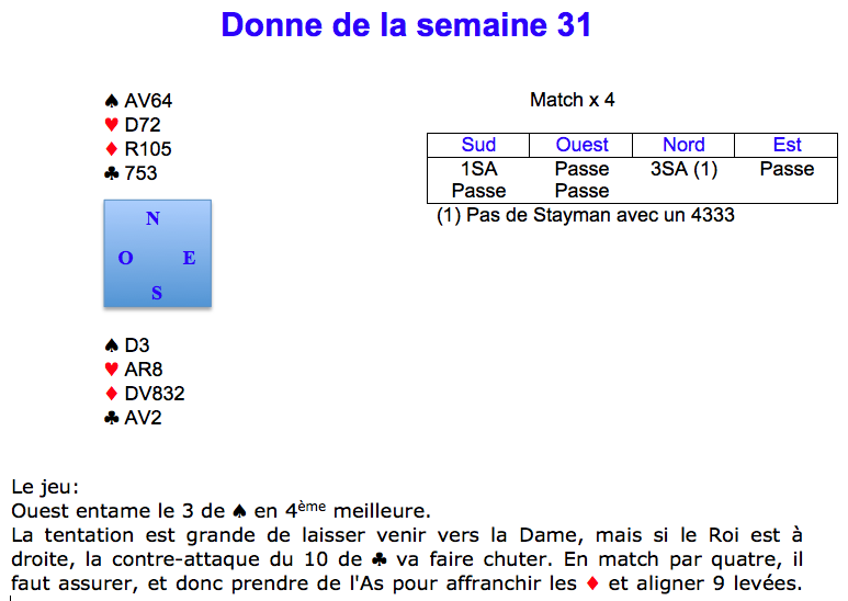 Donne de la semaine 31