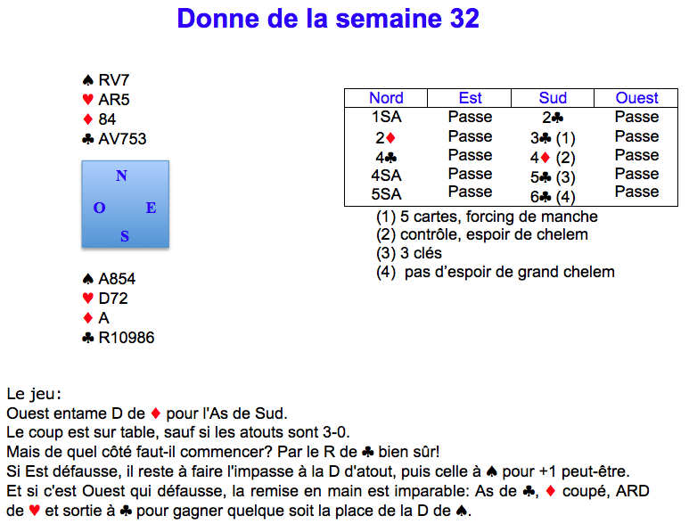 Donne de la semaine 32