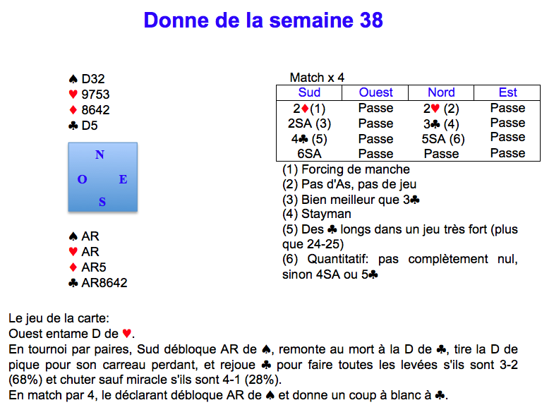 Donne de la semaine 38