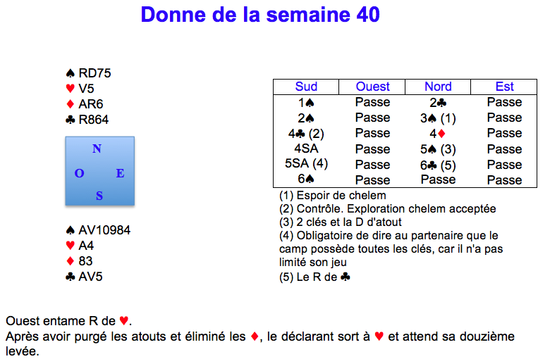 Donne de la semaine 40