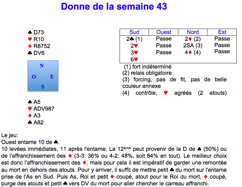 Donne de la semaine 43