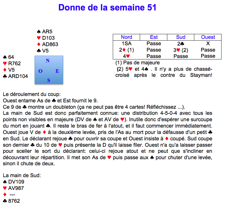 Donne de la semaine 51