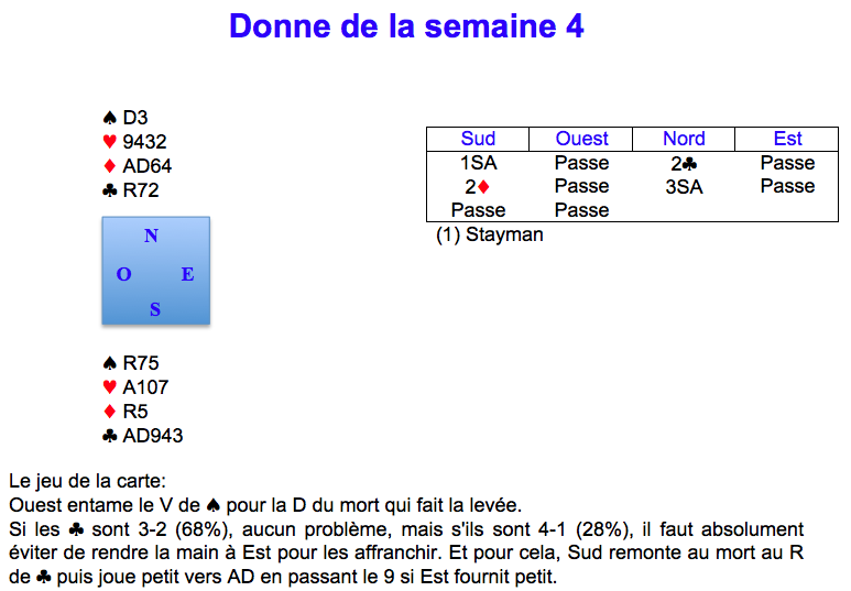 Donne de la semaine 4