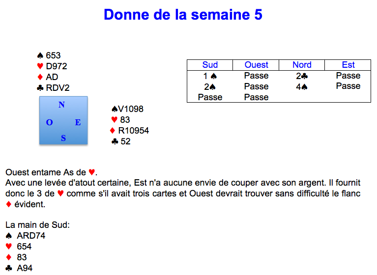 Donne de la semaine 5