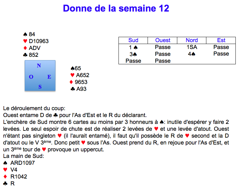 Donne de la semaine 12