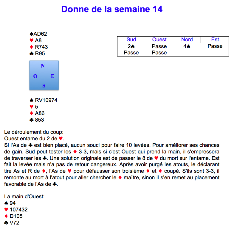 Donne de la semaine 14