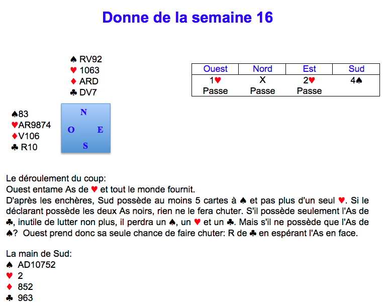 Donne de la semaine 16