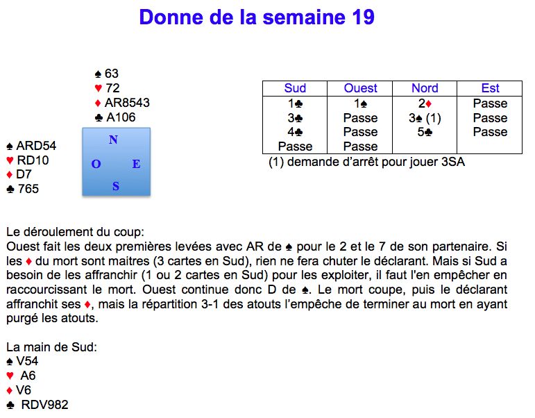 Donne de la semaine 19