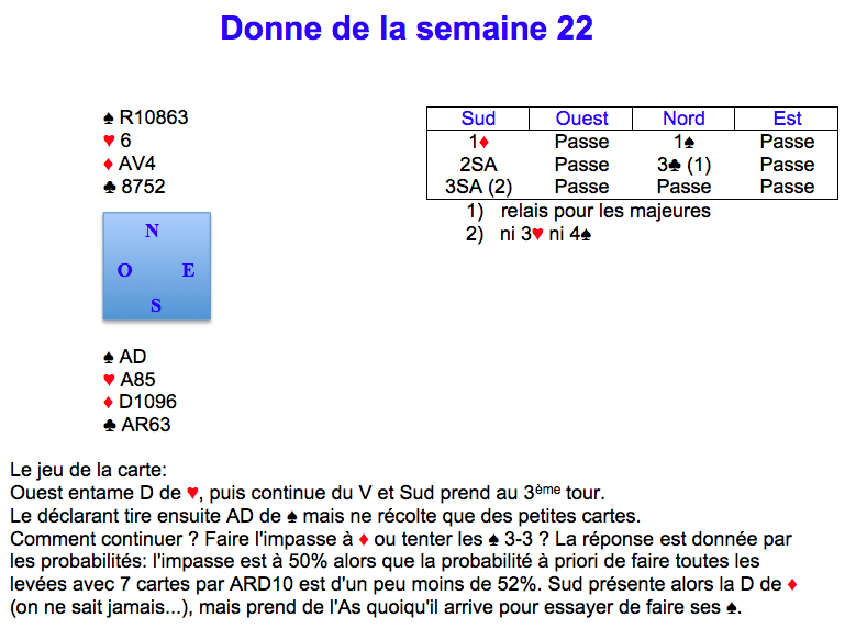 Donne de la semaine 22