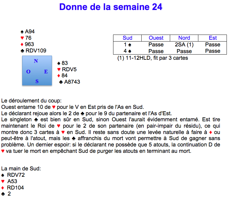 Donne de la semaine 24