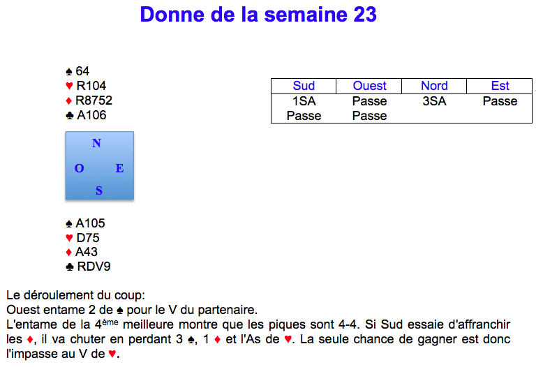 Donne de la semaine 23