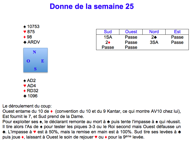 Donne de la semaine 25