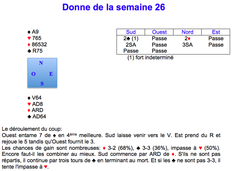 Donne de la semaine 26