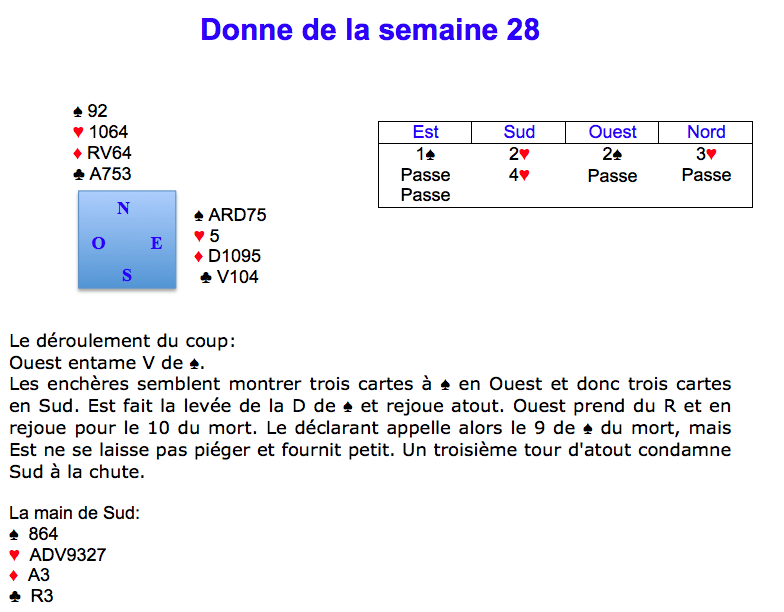 Donne de la semaine 28