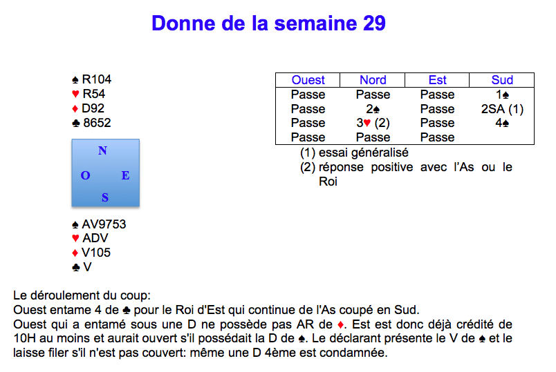 Donne de la semaine 29