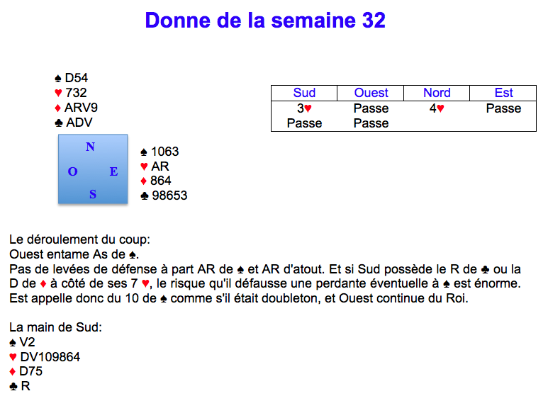 Donne de la semaine 32