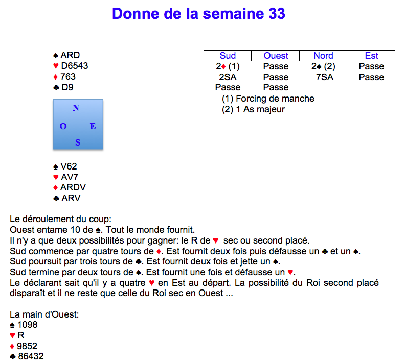 Donne de la semaine 33