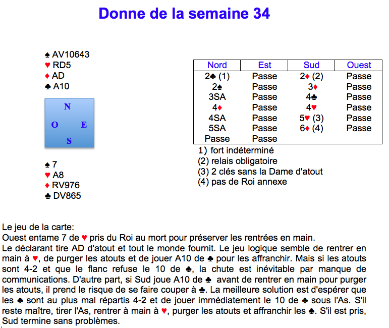 Donne de la semaine 34