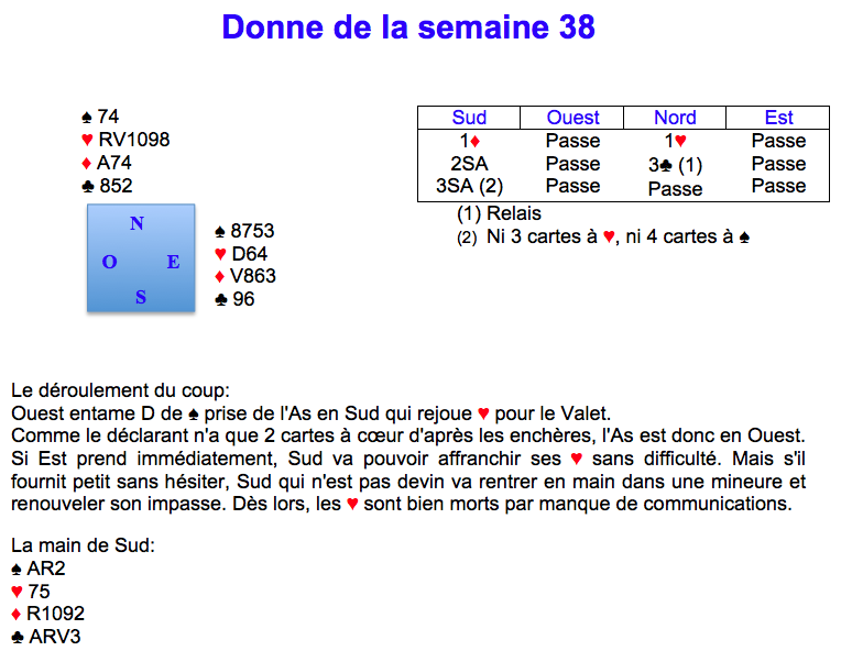 Donne de la semaine 38