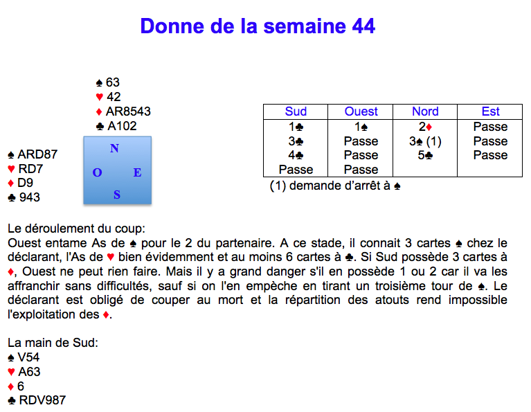 Donne de la semaine 44