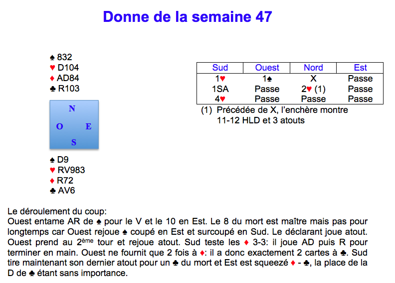 Donne de la semaine 47