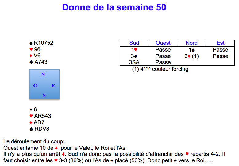 Donne de la semaine 50