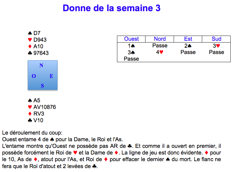 Donne de la semaine 3