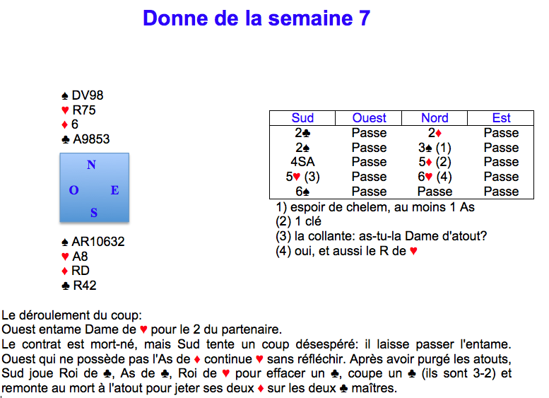 Donne de la semaine 7