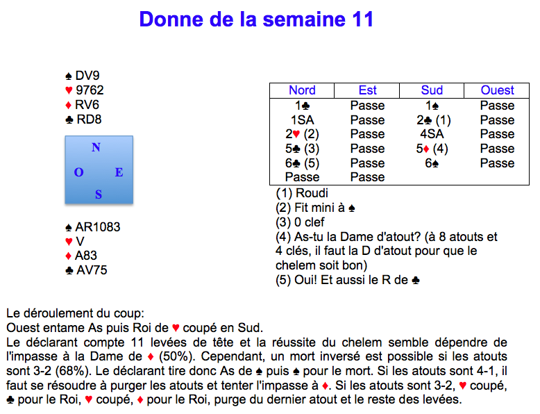 Donne de la semaine 11