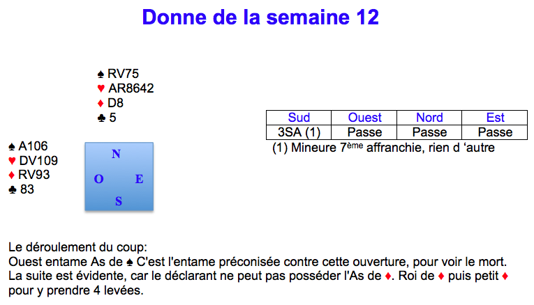 Donne de la semaine 12