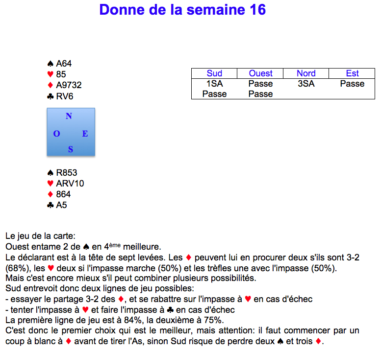 Donne de la semaine 16