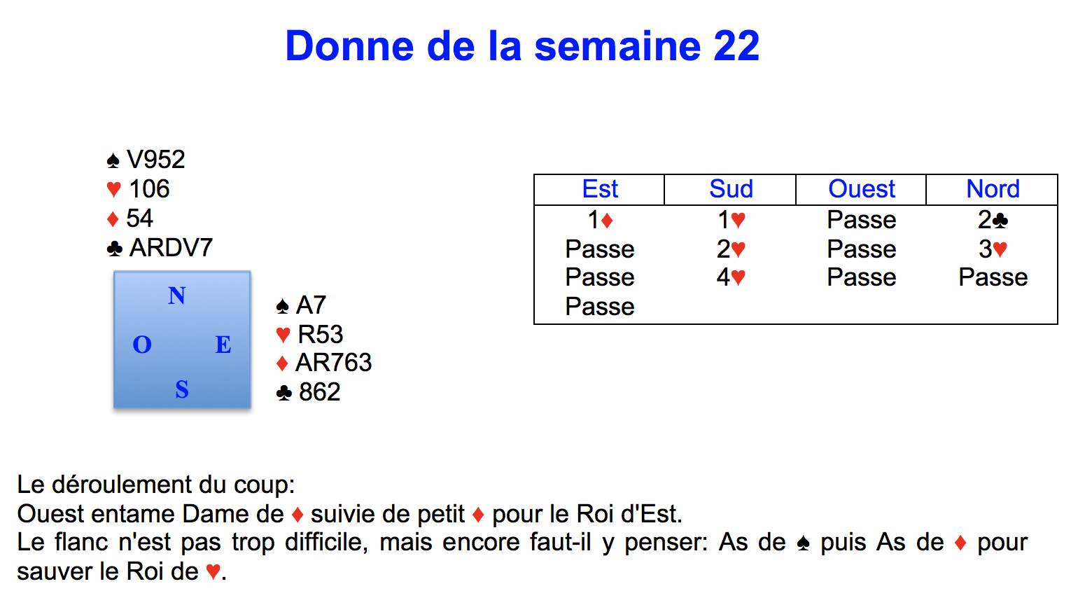 Donne de la semaine 22