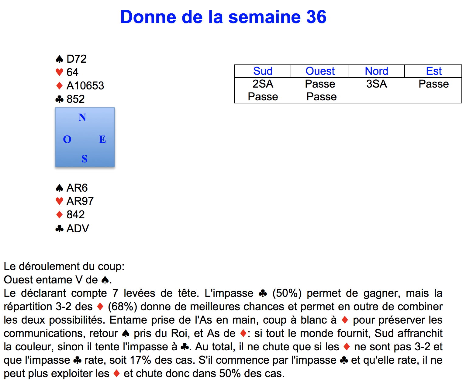 Donne de la semaine 36