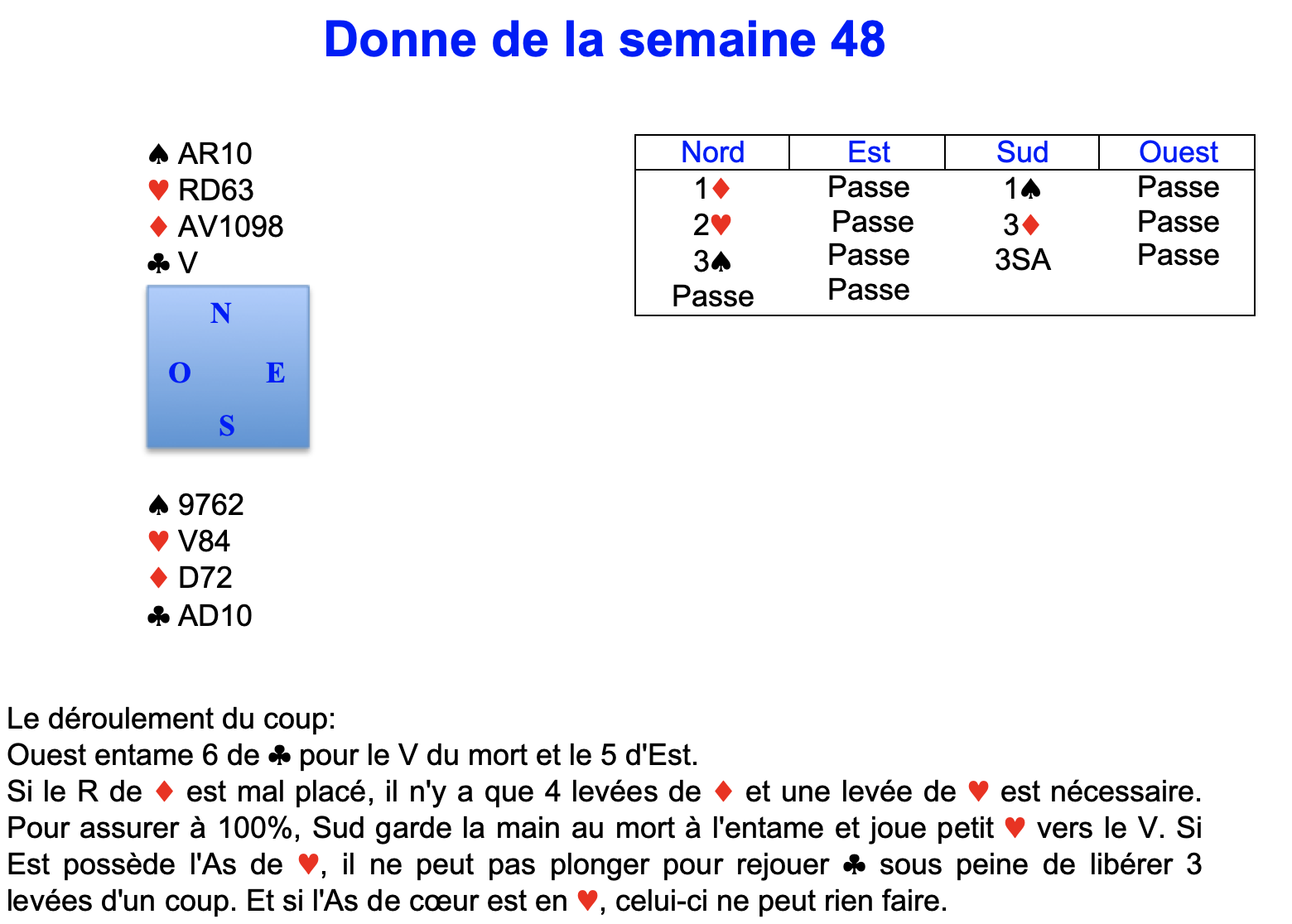 Donne de la semaine 48