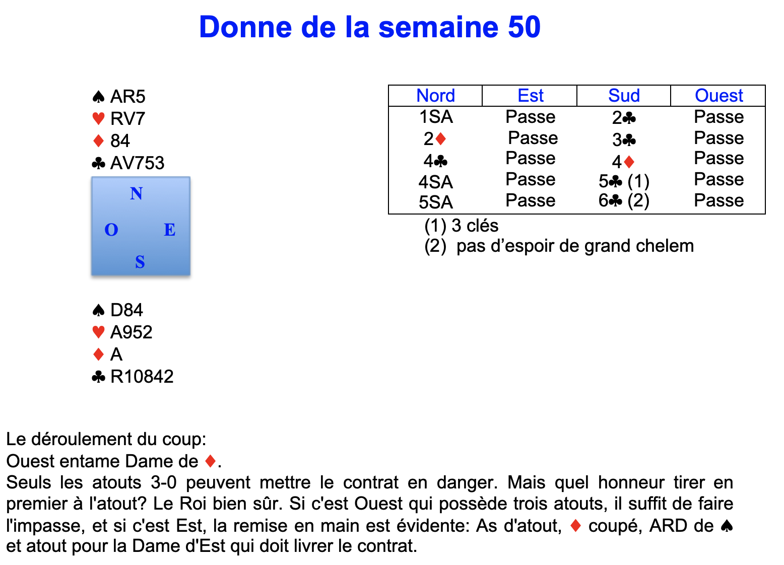 Donne de la semaine 50