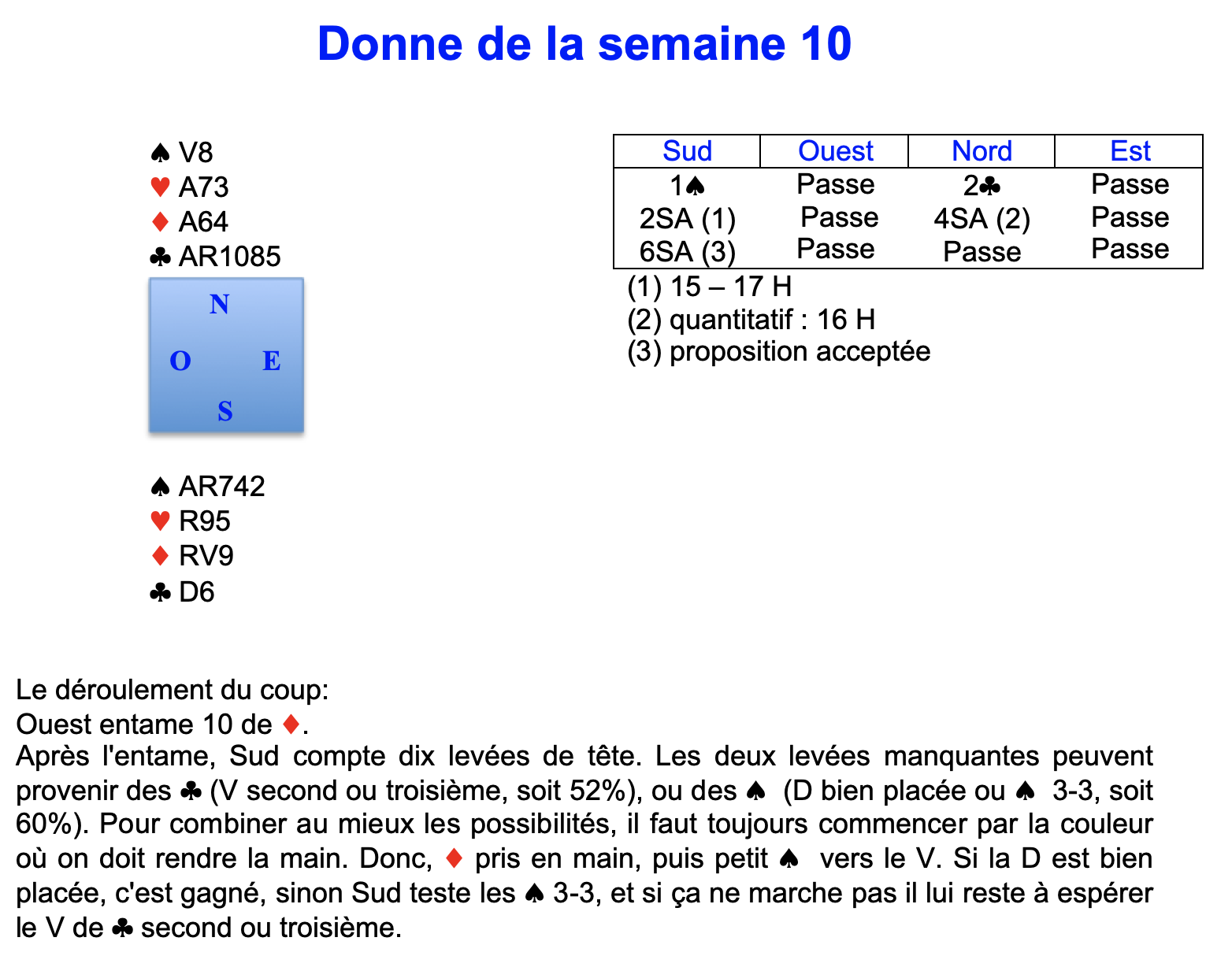 Donne de la semaine 10