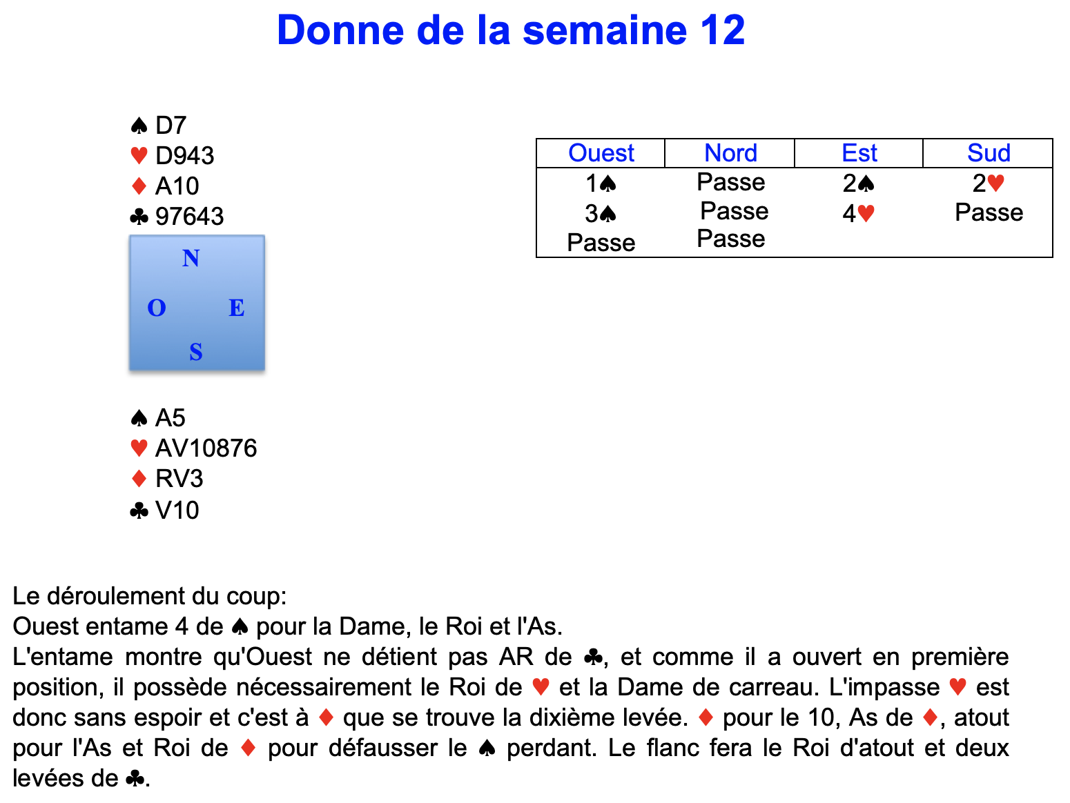 Donne de la semaine 12